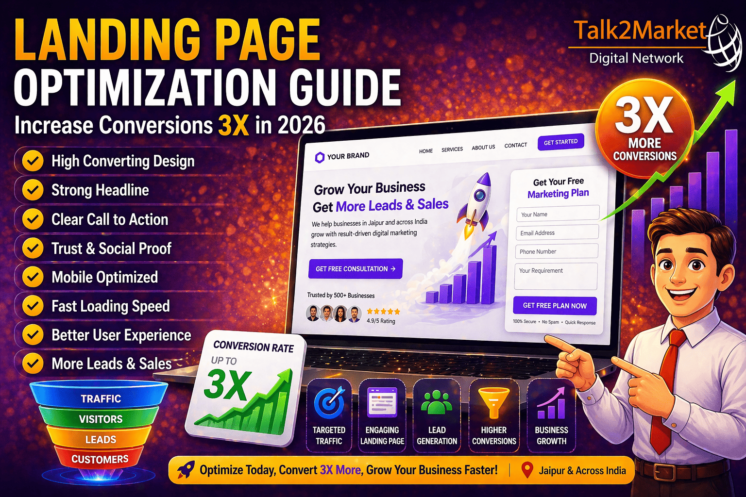 Landing Page Optimization Guide (Increase Conversions 3X in 2026)